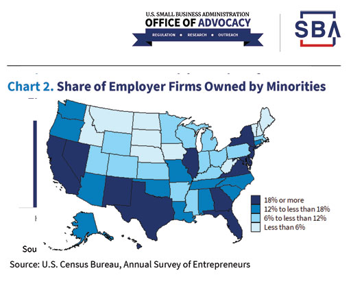 Share of Employer Firms Owned by Minorities Chart